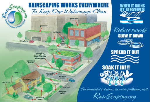 Rainscaping (www.rainscaping.org)